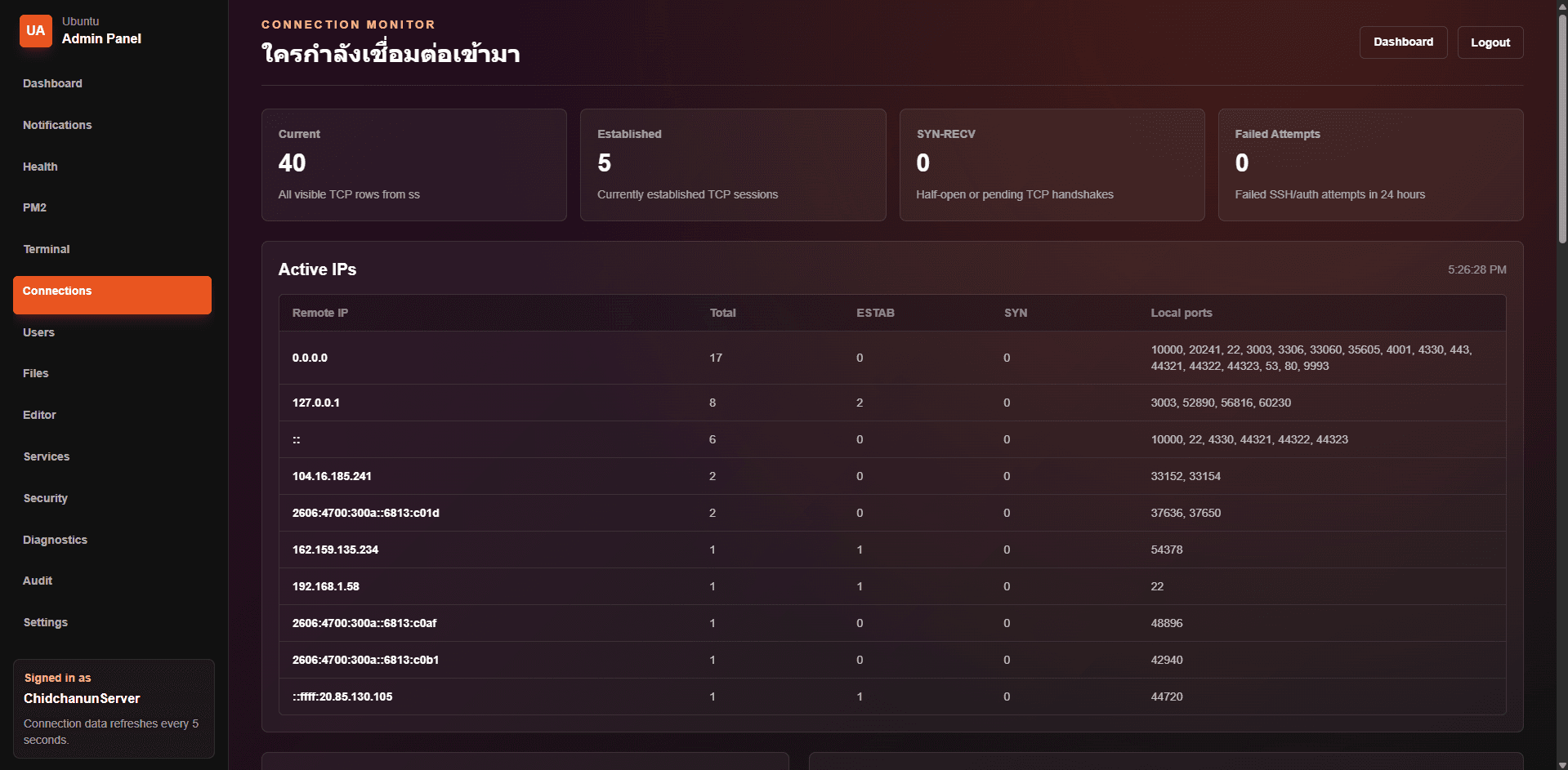 AdminPannelUbuntu Connections screen