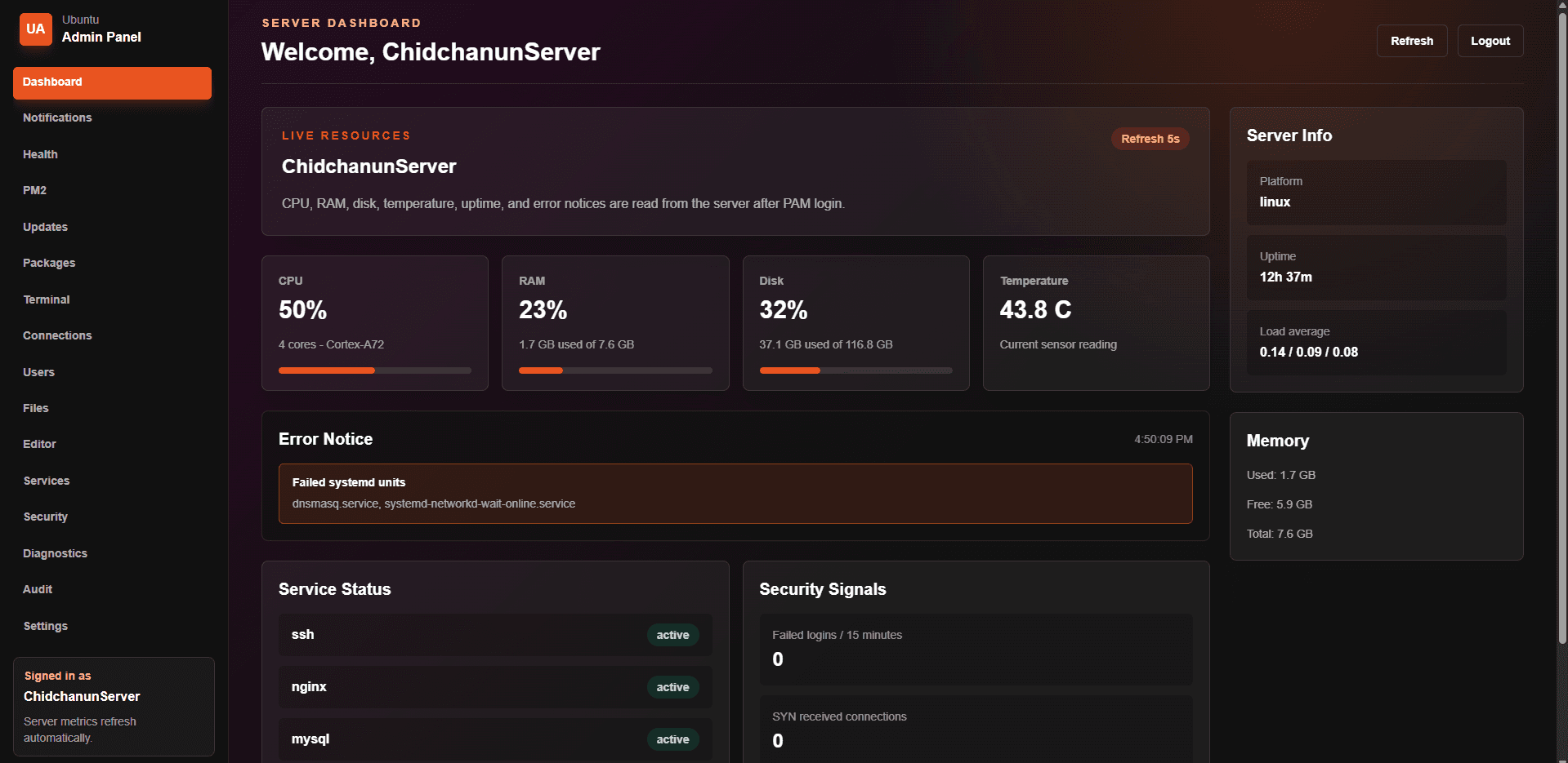AdminPannelUbuntu dashboard screen