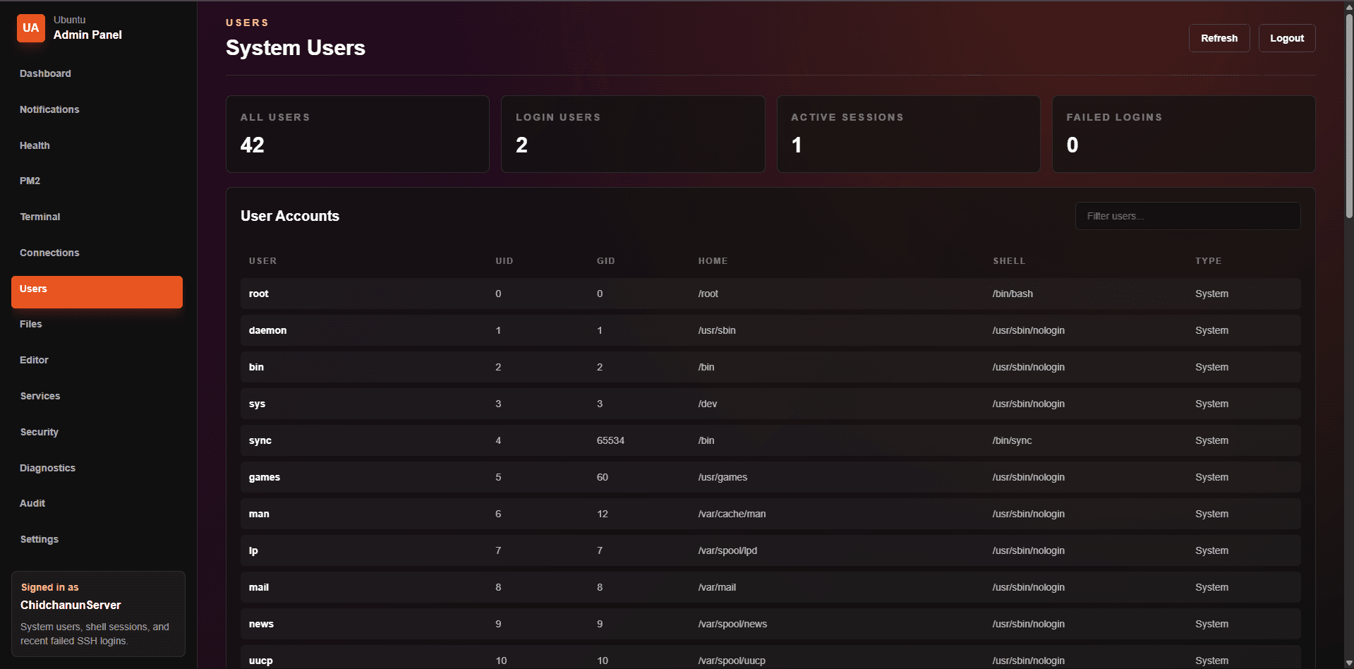 AdminPannelUbuntu Users screen