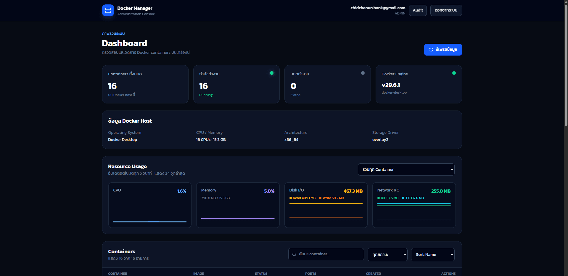 Docker Manager dashboard screen