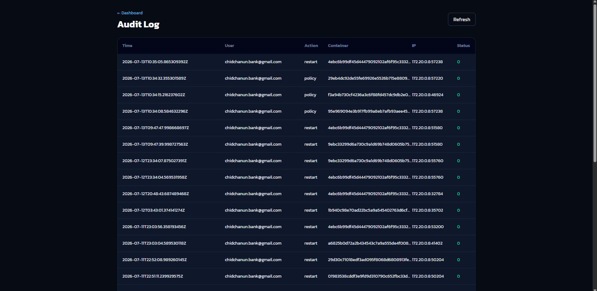 Docker Manager Audit Log screen