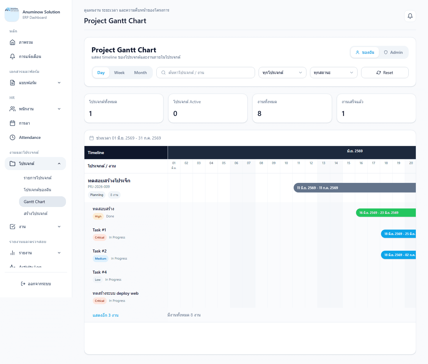 Anuminow Solution ERP Project Gantt Chart screen