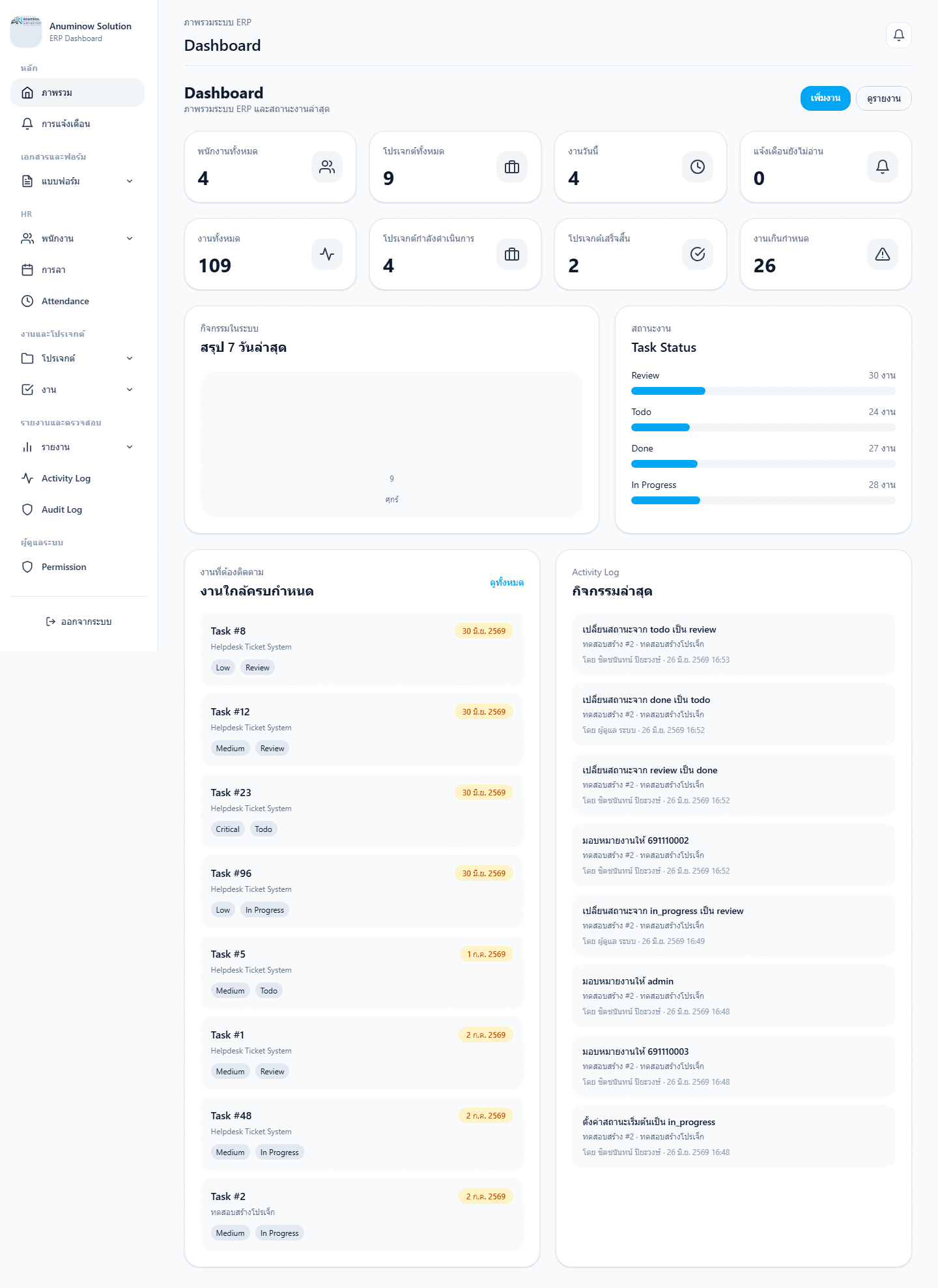 Anuminow Solution ERP Dashboard screen