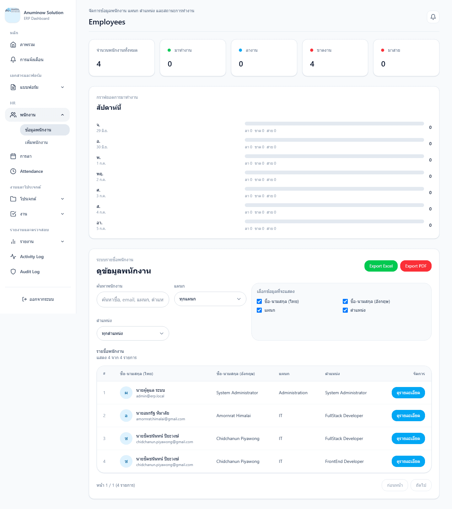 Anuminow Solution ERP Employees screen