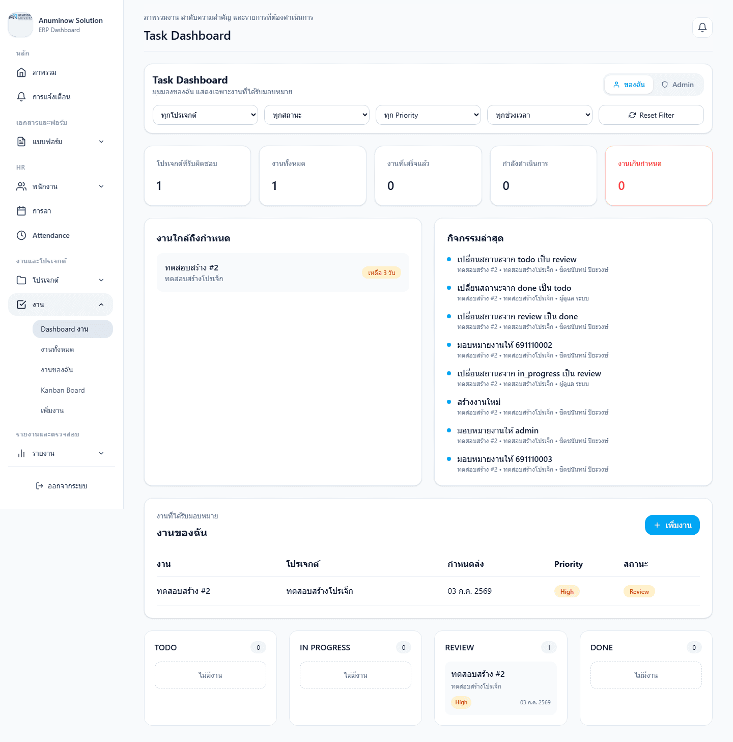 Anuminow Solution ERP Task Dashboard screen