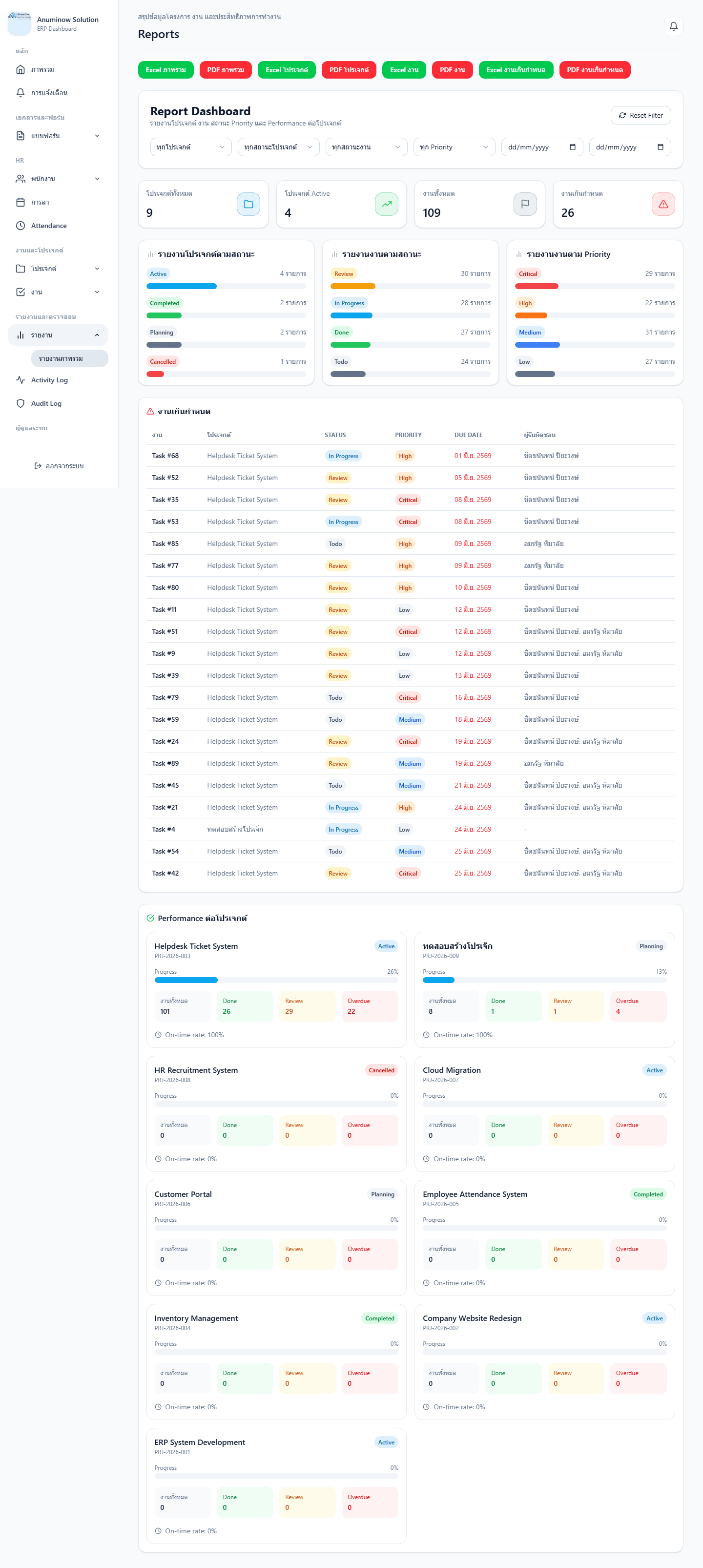 Anuminow Solution ERP Reports screen