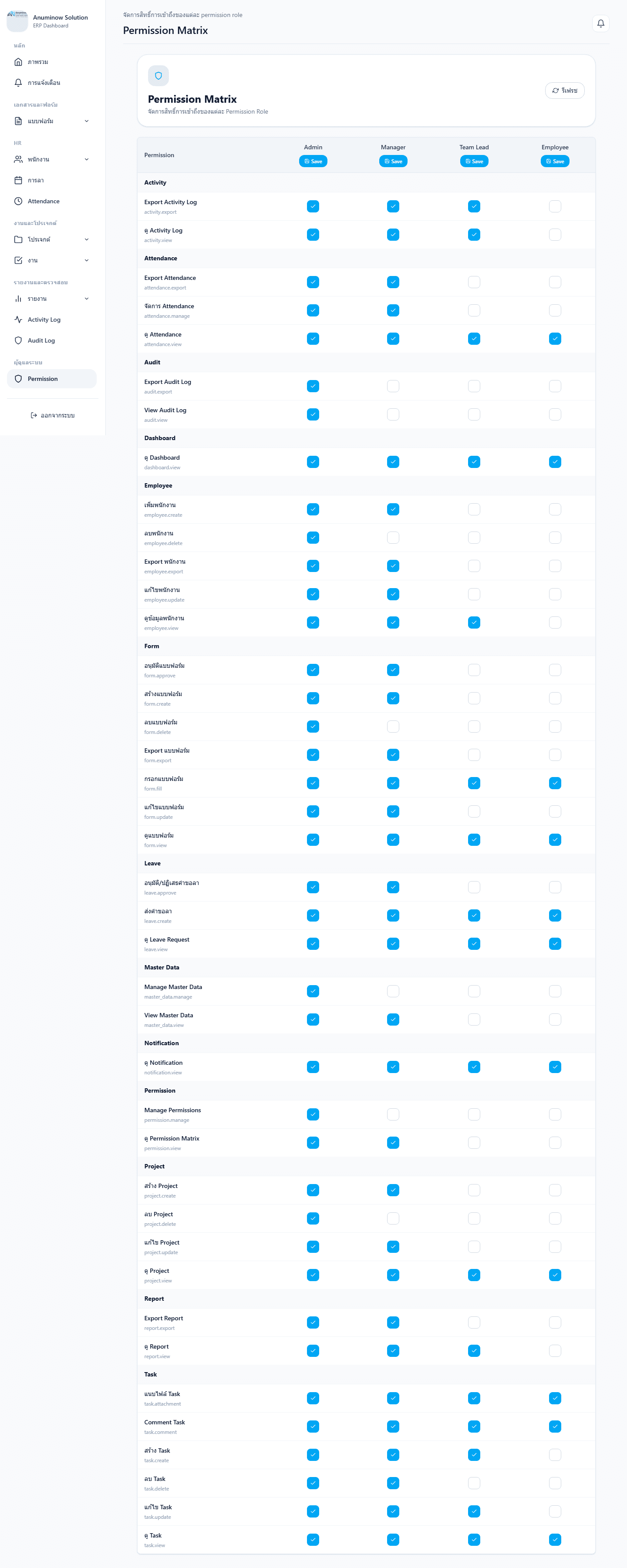 Anuminow Solution ERP Permission Matrix screen